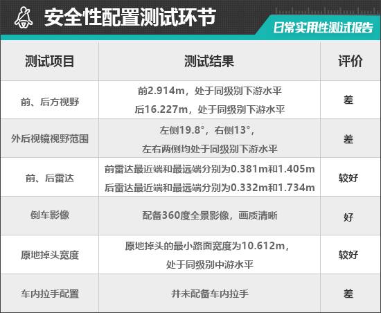 沃EM90日常实用性测试报告j9九游会入口2025款沃尔(图17)