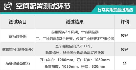 沃EM90日常实用性测试报告j9九游会入口2025款沃尔(图23)