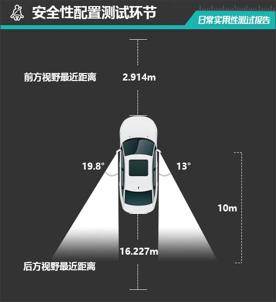 沃EM90日常实用性测试报告j9九游会入口2025款沃尔(图28)