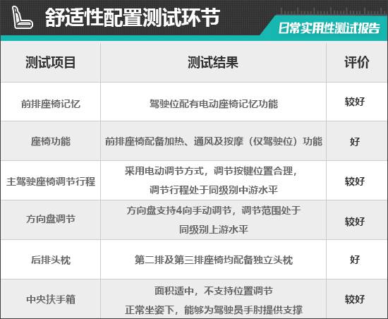 沃EM90日常实用性测试报告j9九游会入口2025款沃尔(图32)